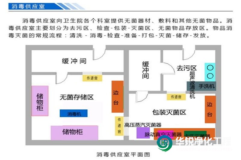 供應(yīng)室裝修設(shè)計(jì)施工